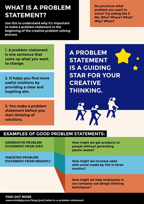 how to solve a problem statement